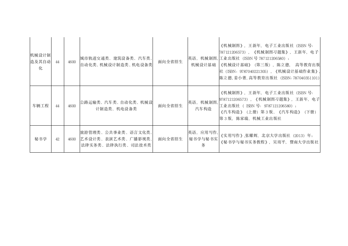 金陵科技学院第2页