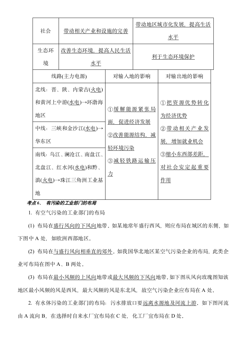 209年江苏省地理学业水平测试(小高考)知识点复习：知识点二十九 区域能源和矿产资源的开发第4页