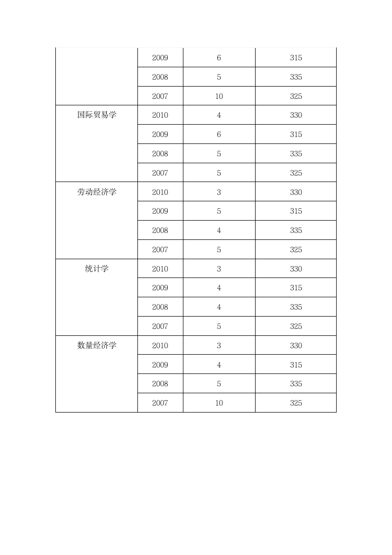 郑大分数线第2页