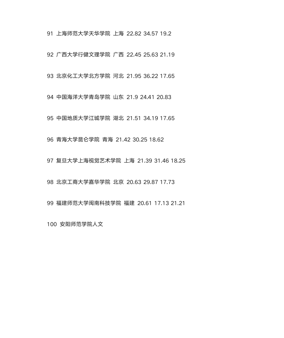 全国三本院校排名第8页