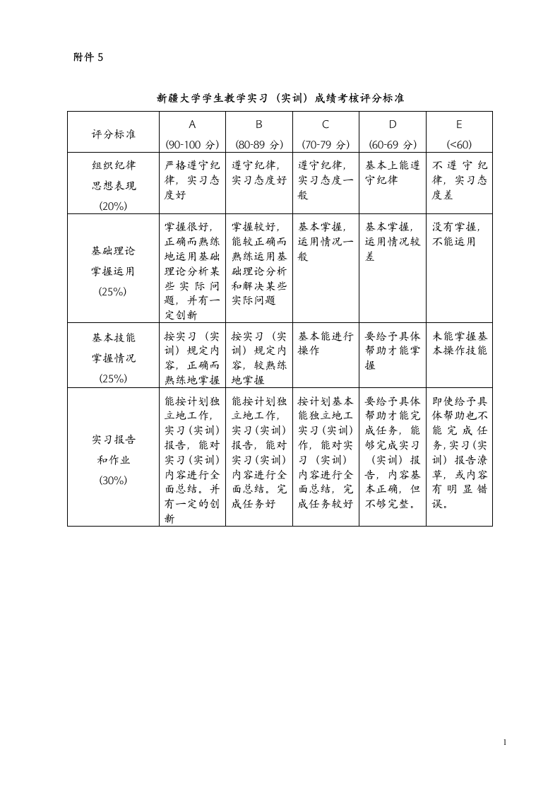 新疆大学实训成绩评定标准等第1页