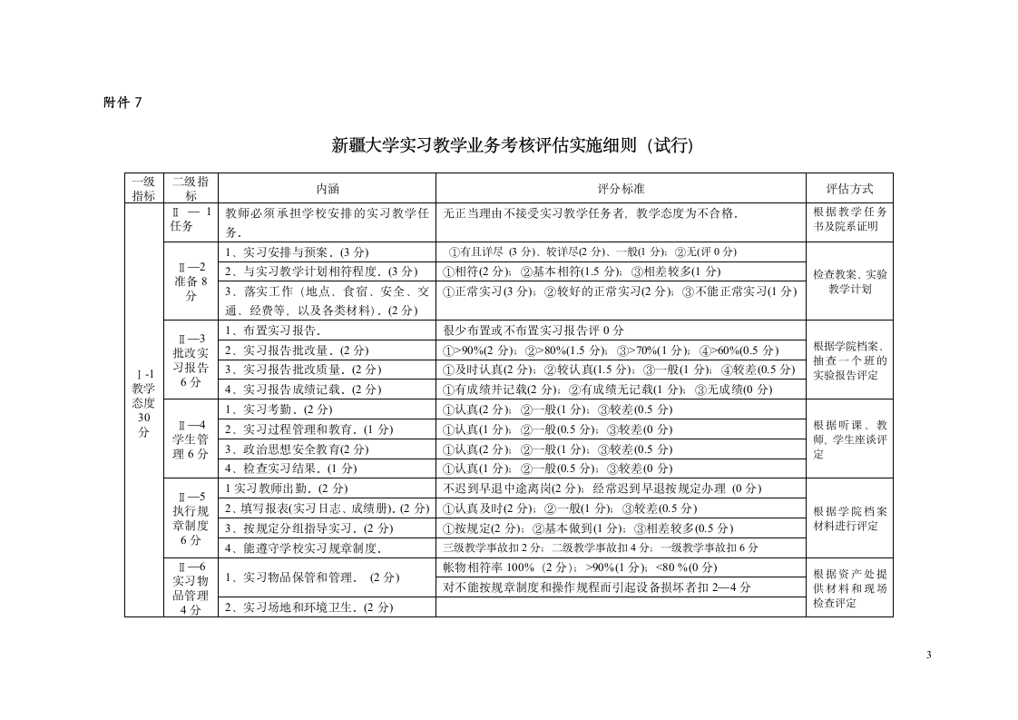 新疆大学实训成绩评定标准等第3页