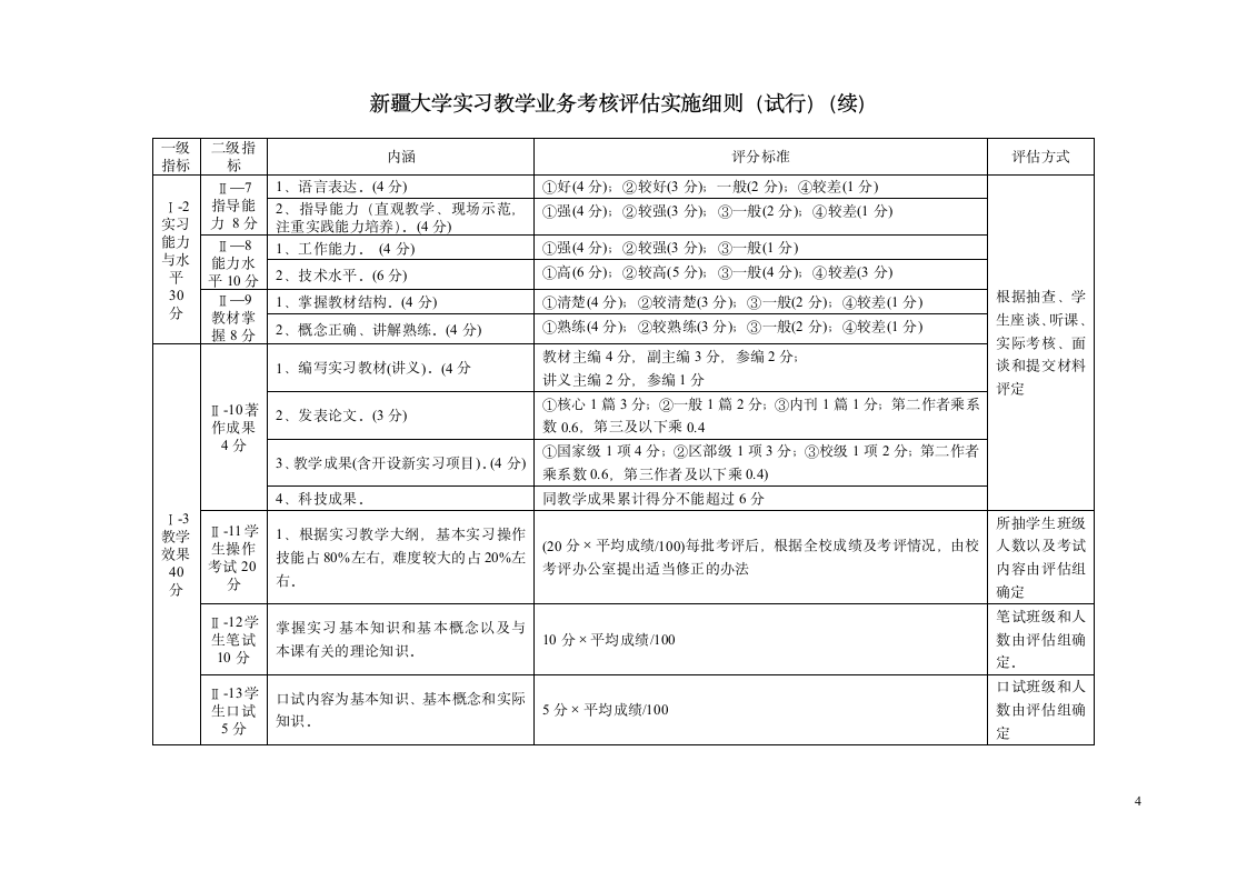 新疆大学实训成绩评定标准等第4页