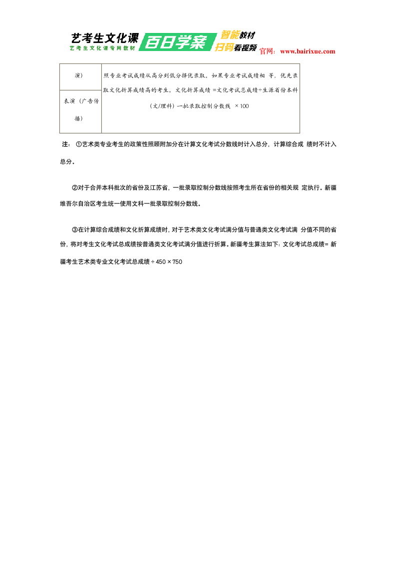 北京服装学院2017年艺术类文化课分数线第3页