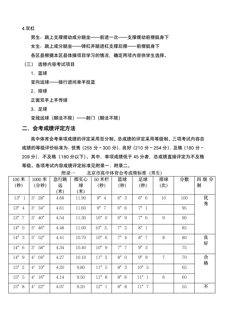 北京市高中体育会考考试说明及成绩标准免考申请表第2页