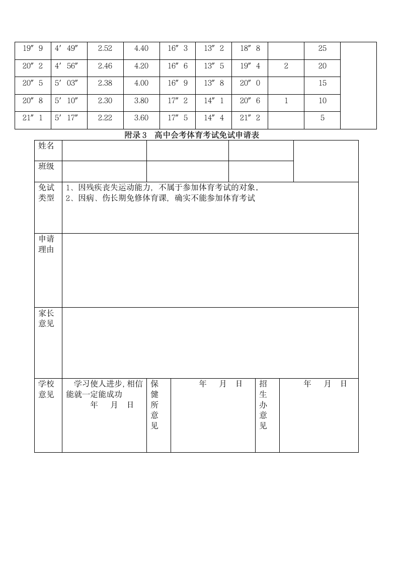 北京市高中体育会考考试说明及成绩标准免考申请表第4页