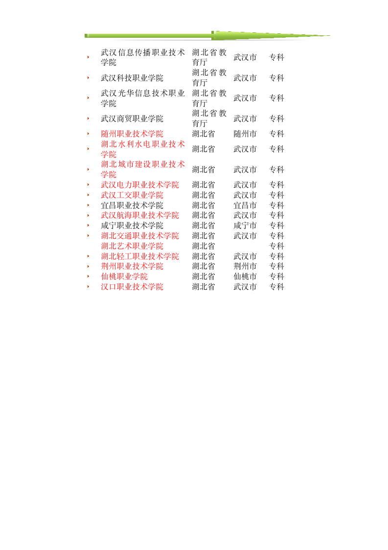 湖北大专学校_湖北大专院校排名第2页