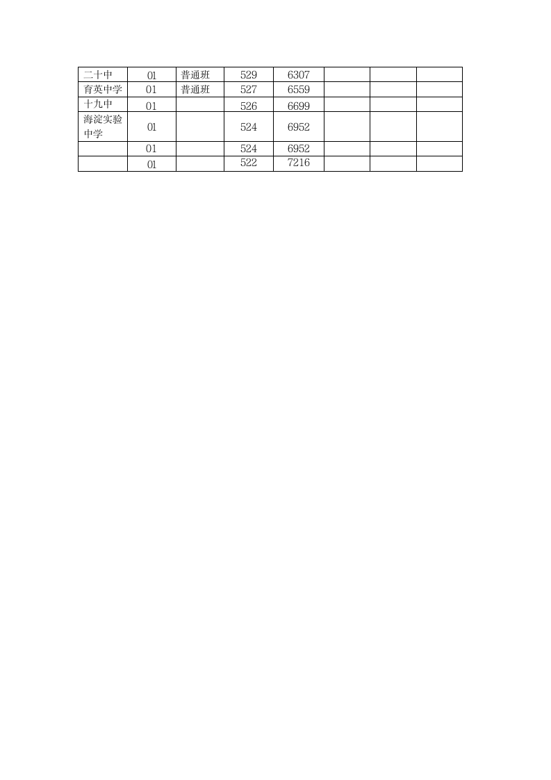 2017年海淀区各学校中考分数线及对应排名第2页