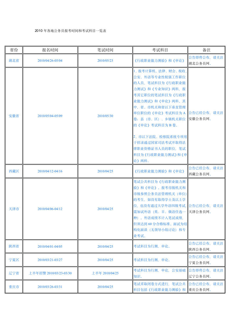 2010年各地公务员报考时间和考试科目一览表第1页