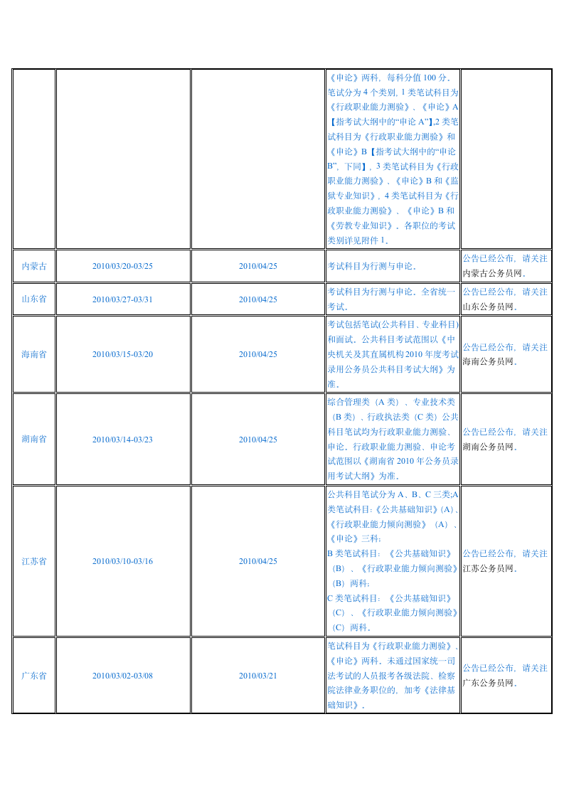 2010年各地公务员报考时间和考试科目一览表第2页