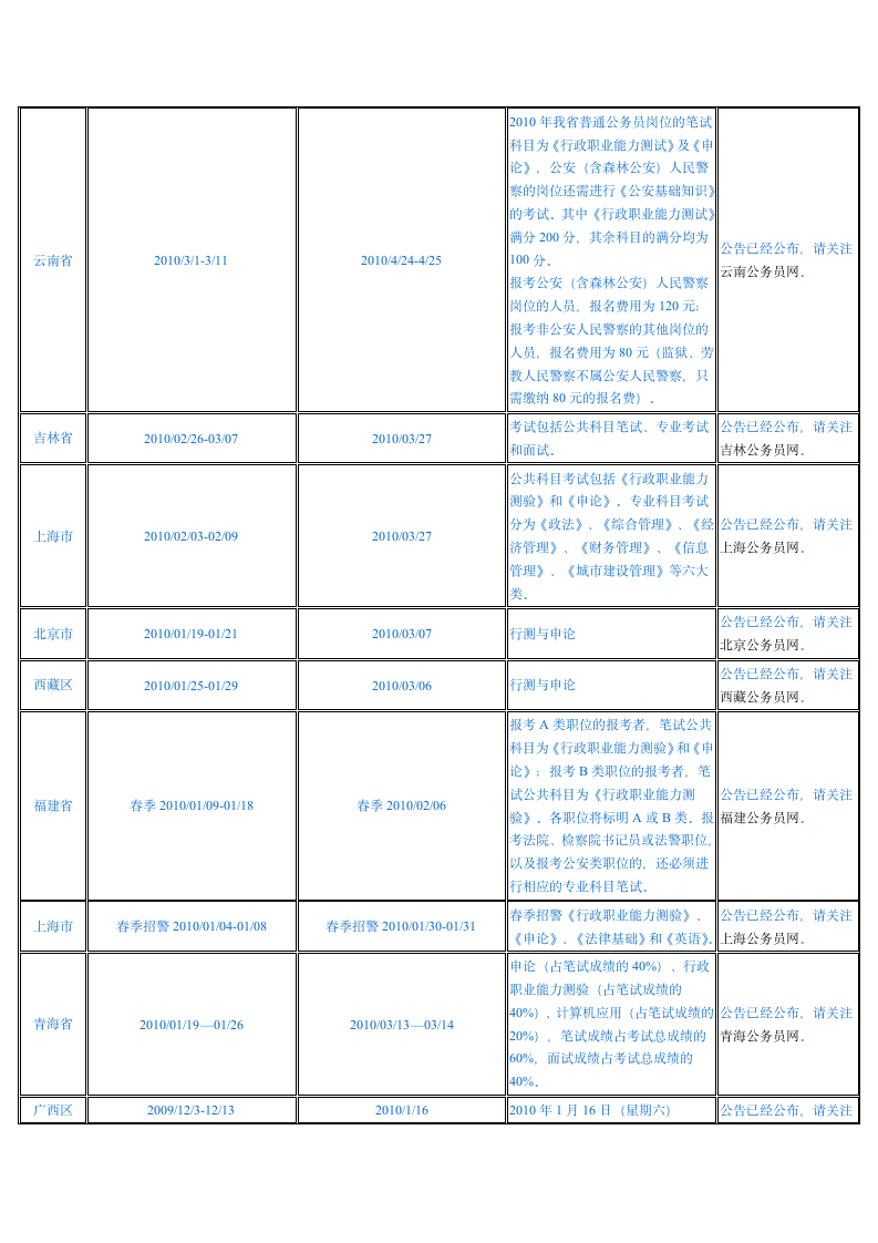 2010年各地公务员报考时间和考试科目一览表第3页