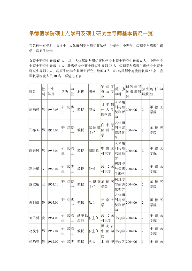 承德医学院导师情况第1页