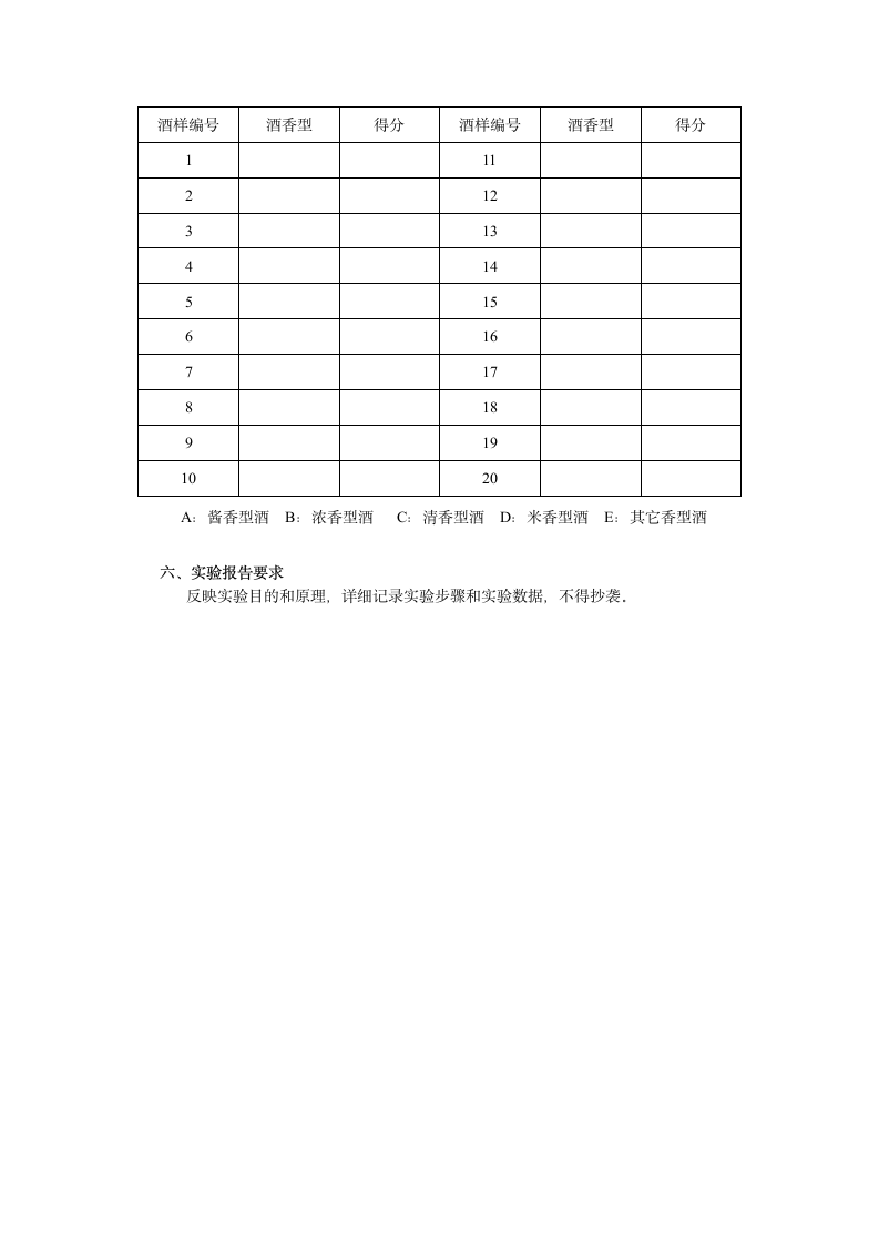 2013 酒精工艺学实验 南阳师范学院第12页