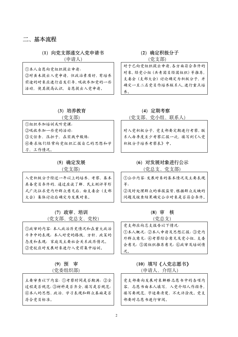 7.绍兴文理学院发展党员工作流程图第2页