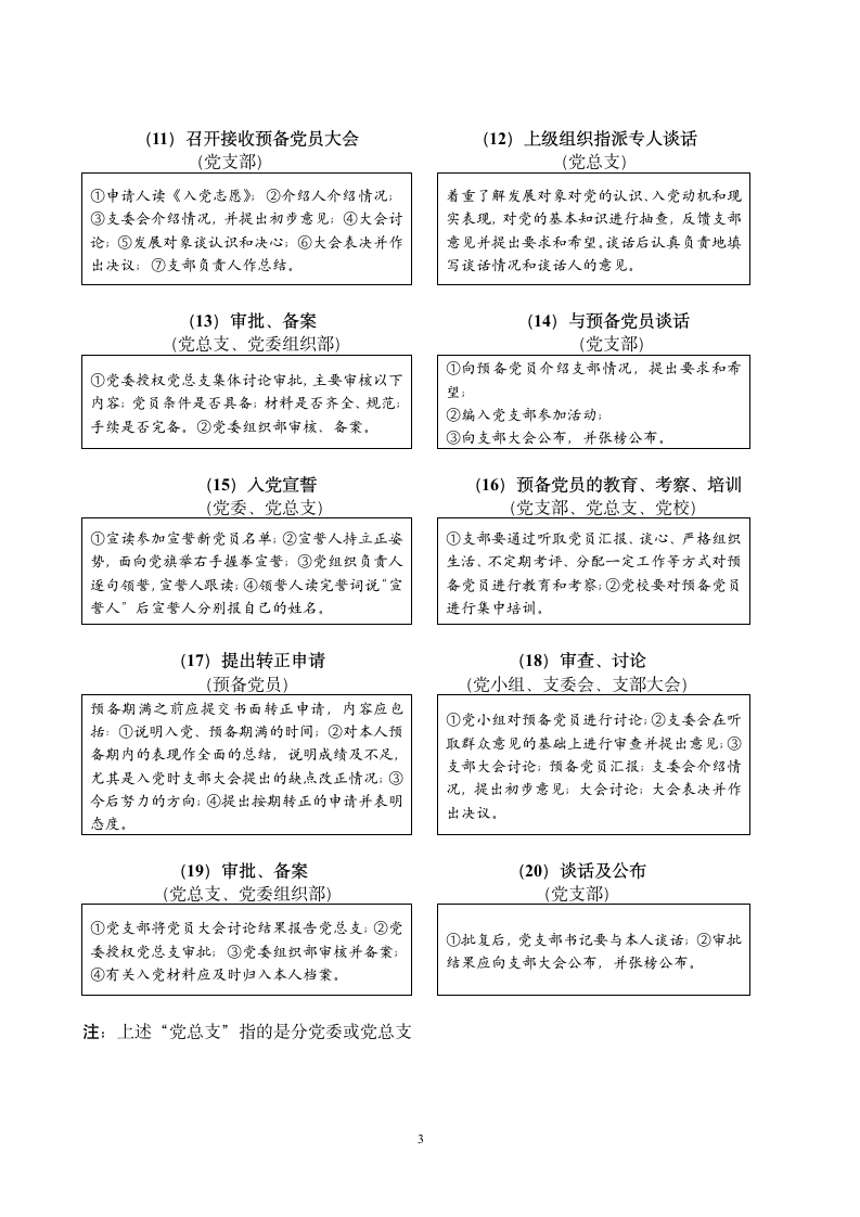 7.绍兴文理学院发展党员工作流程图第3页