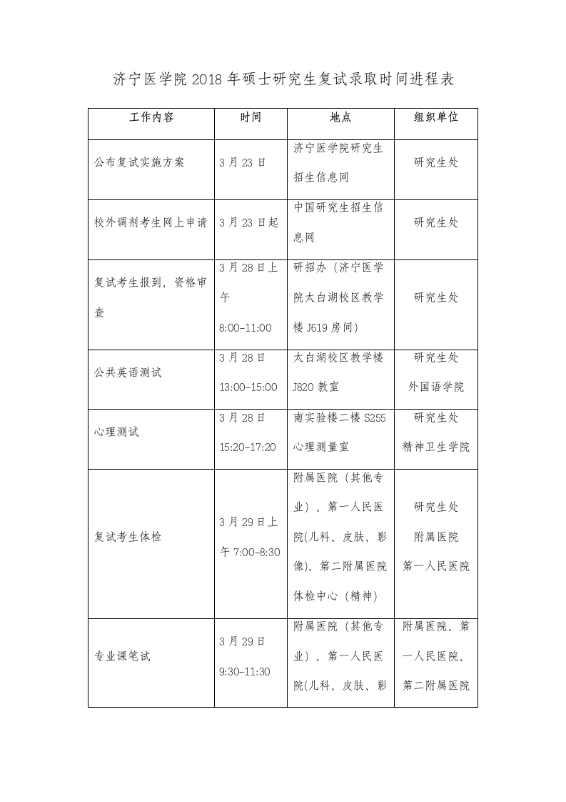 济宁医学院2018年硕士研究生复试录取时间进程表第1页