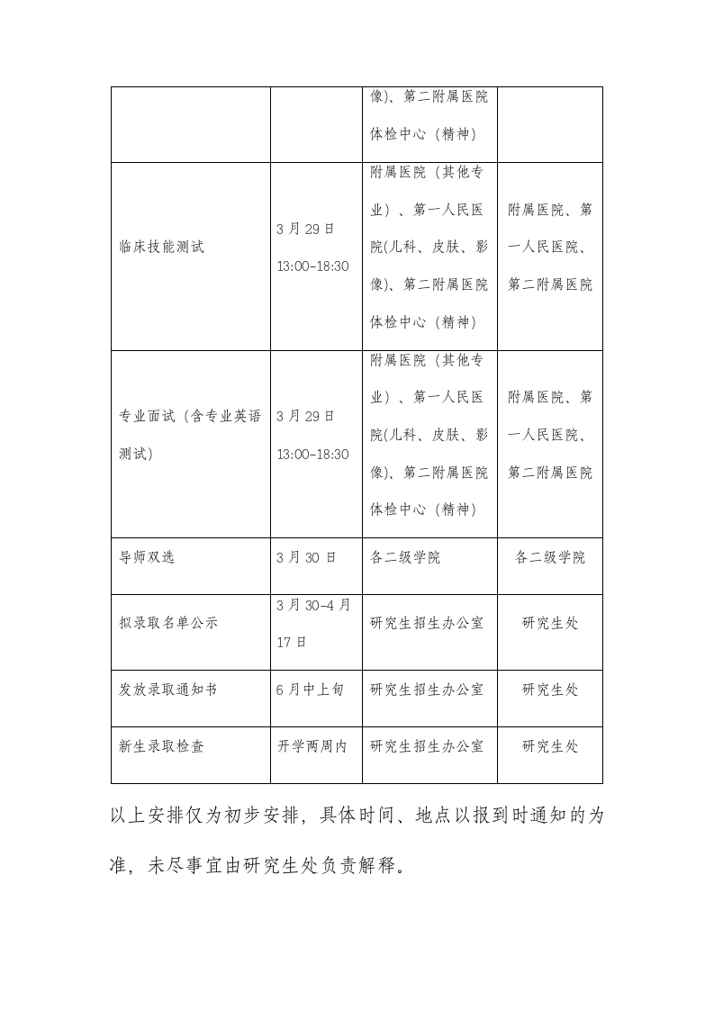 济宁医学院2018年硕士研究生复试录取时间进程表第2页