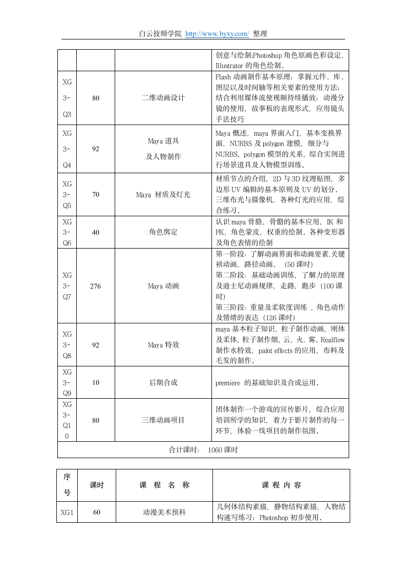 广州白云技师学院三维动画设计专业介绍第2页