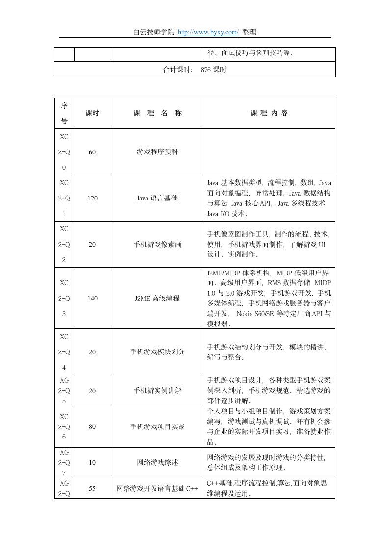 广州白云技师学院三维动画设计专业介绍第4页