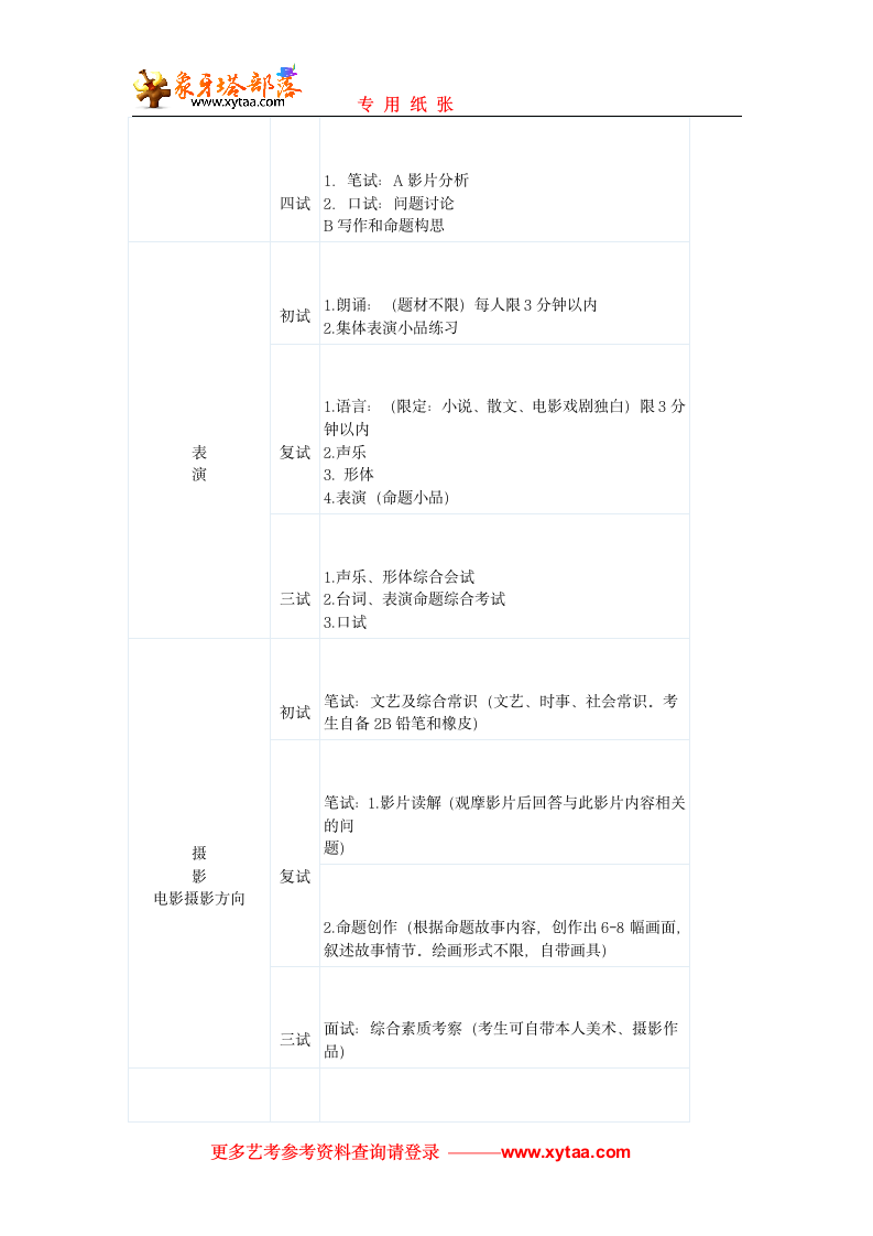 北京电影学院专业考试第5页