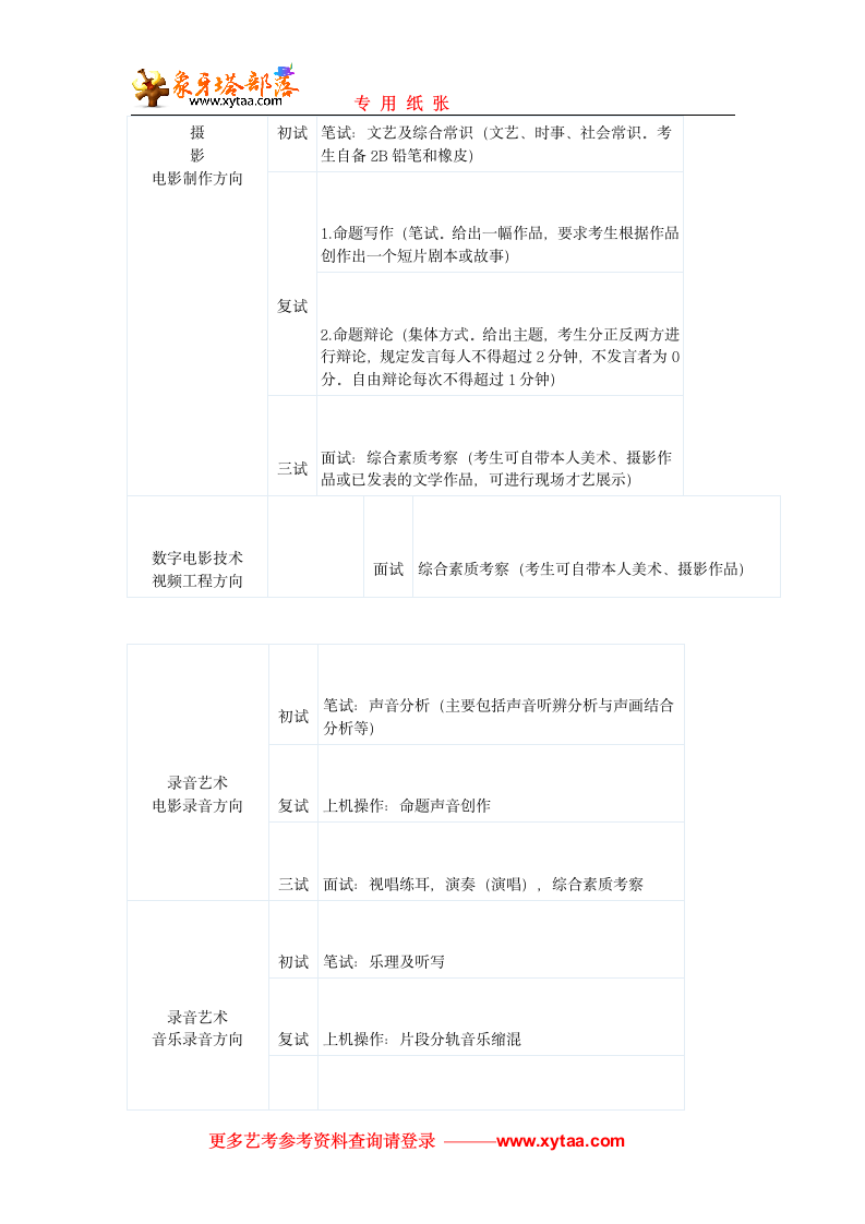 北京电影学院专业考试第6页