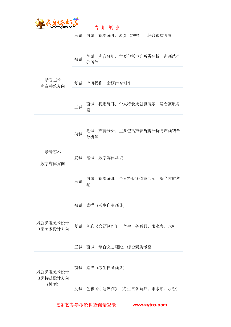 北京电影学院专业考试第7页