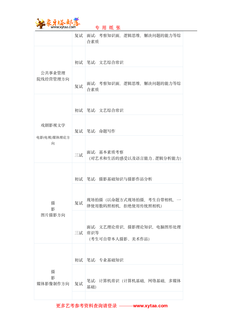 北京电影学院专业考试第9页