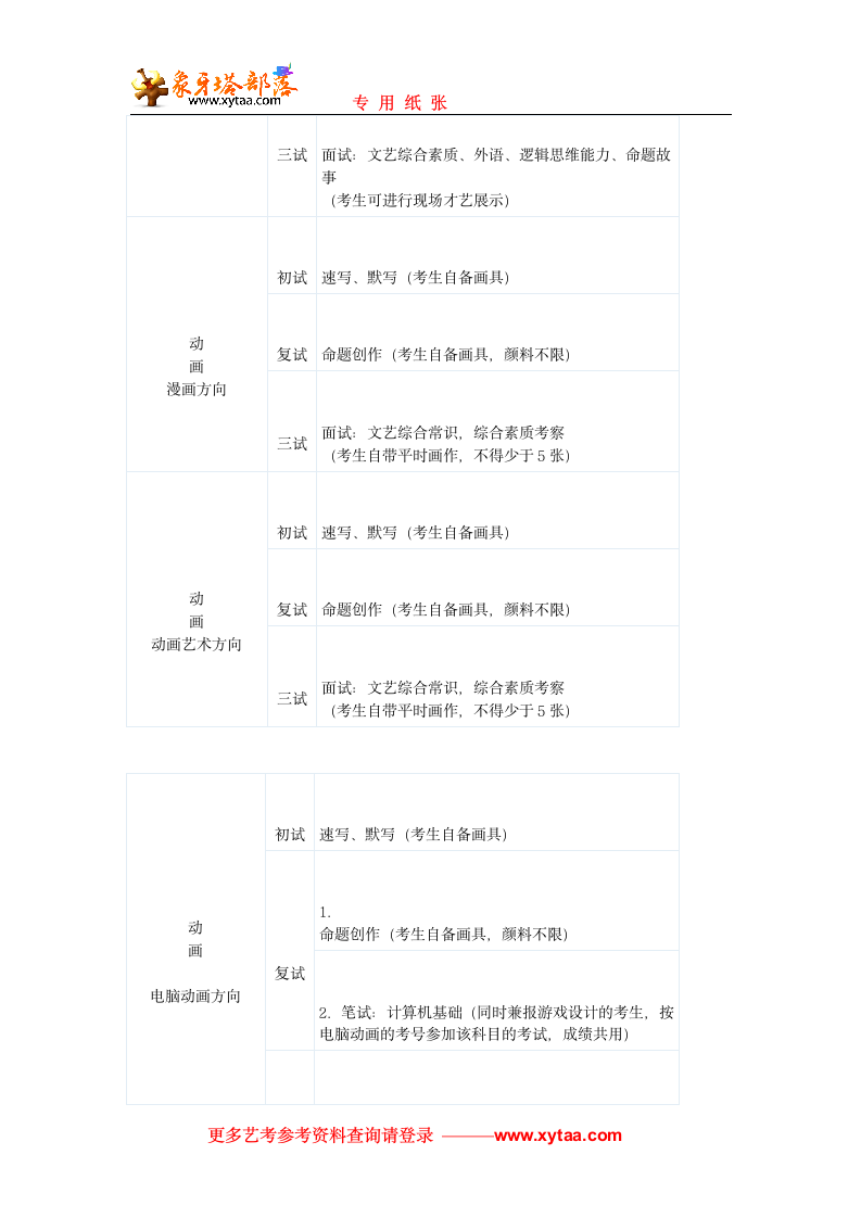 北京电影学院专业考试第10页