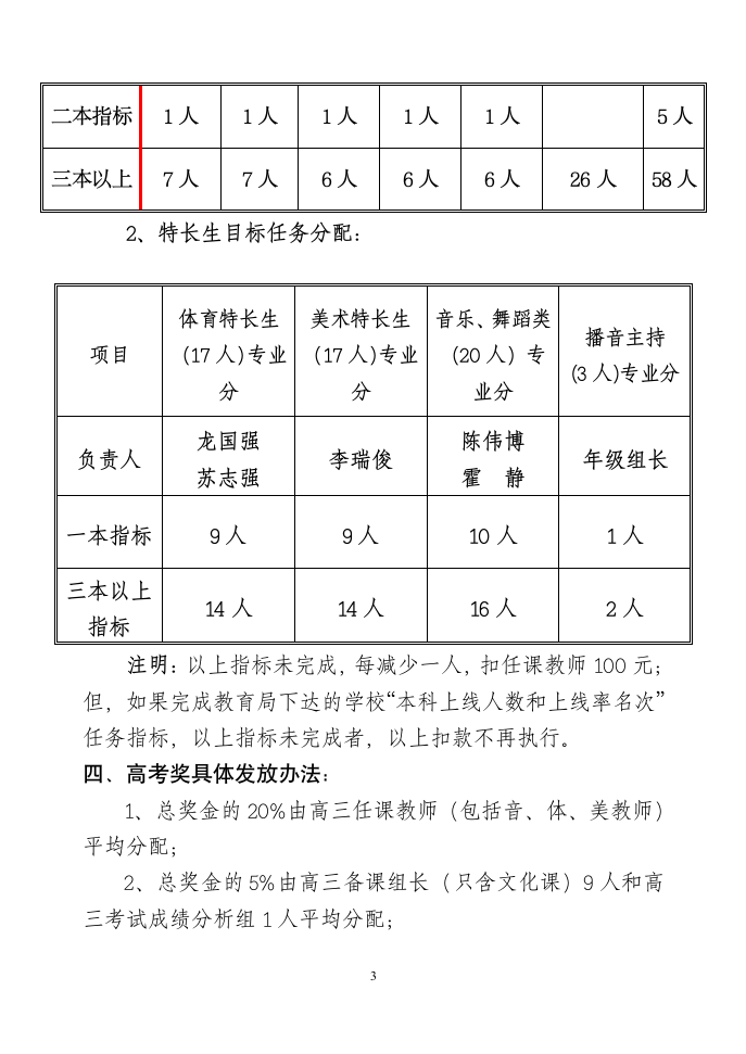 高考奖惩方案(2011)第3页