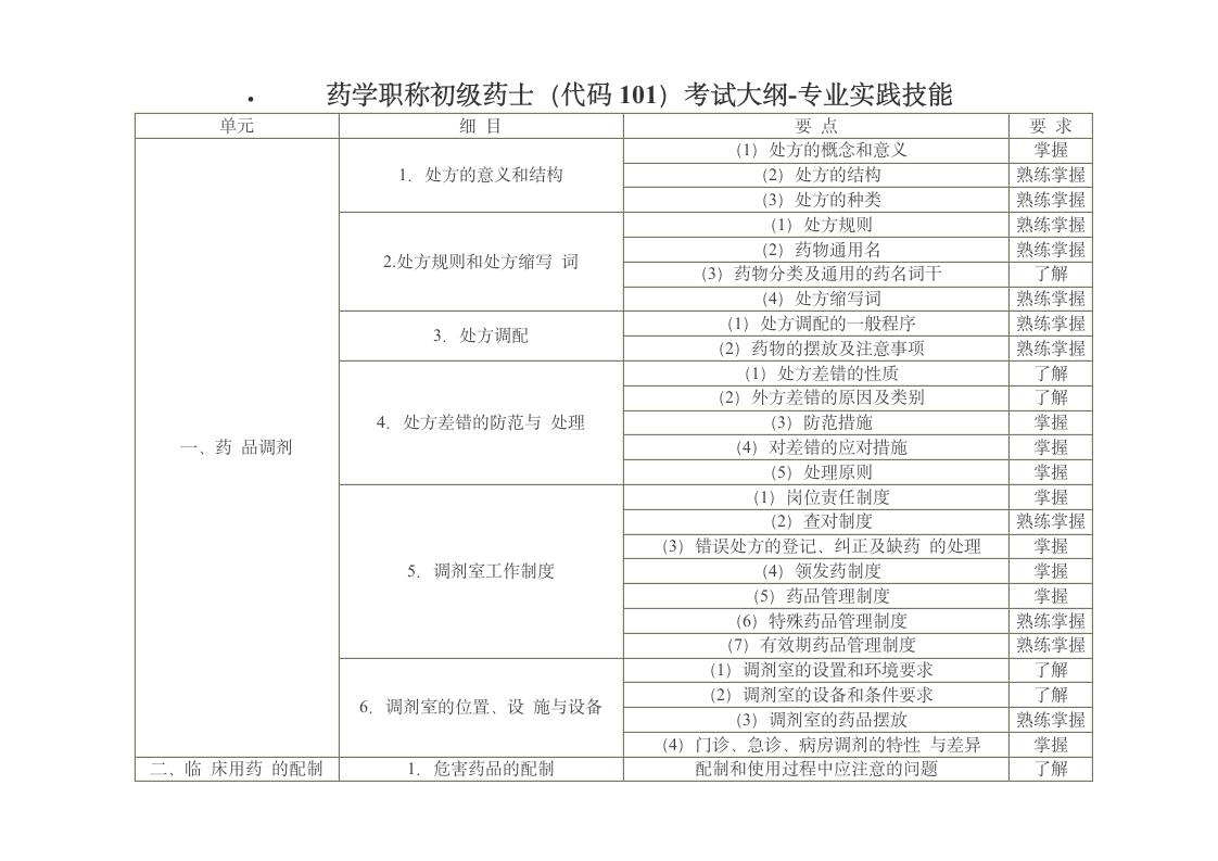 职称初级药士考试大纲第1页