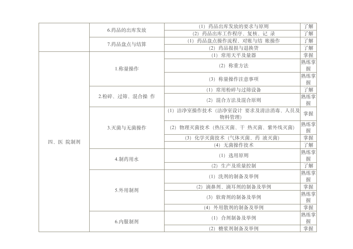 职称初级药士考试大纲第3页