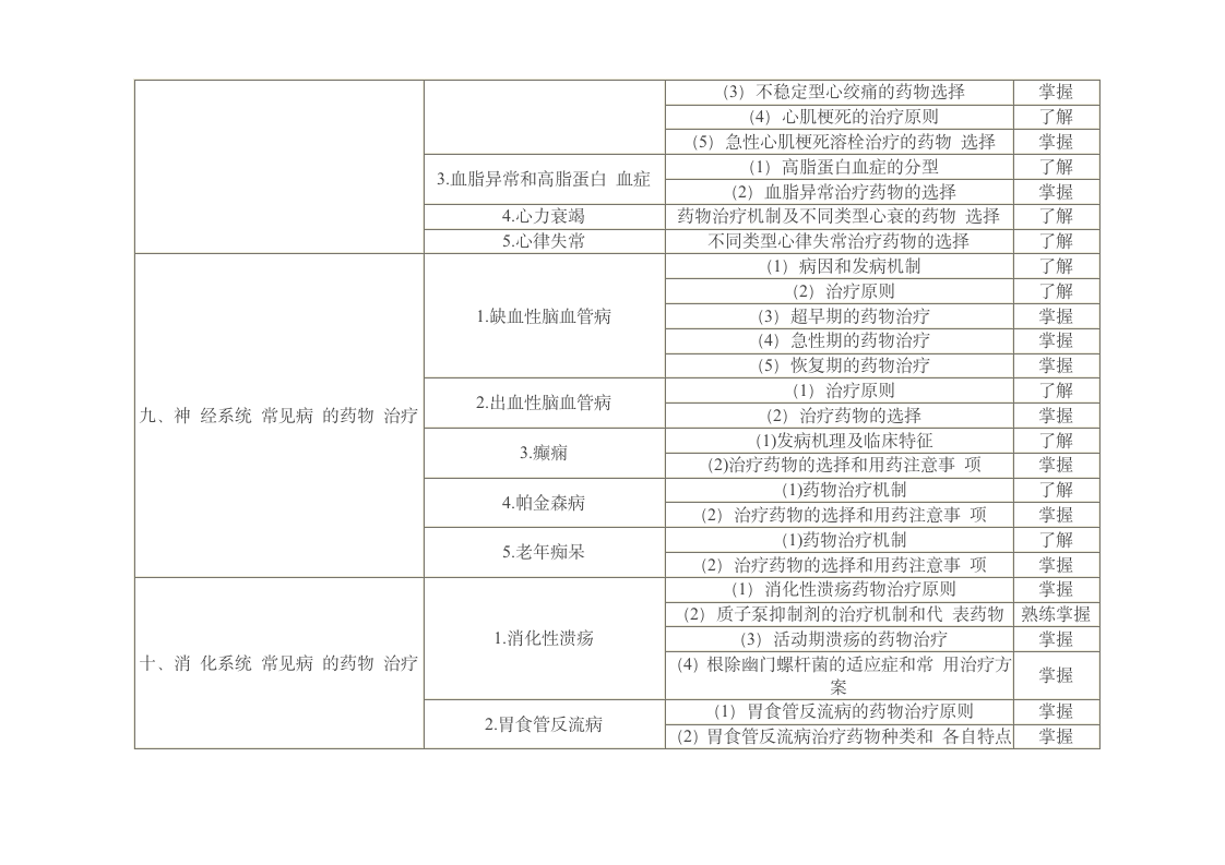 职称初级药士考试大纲第9页