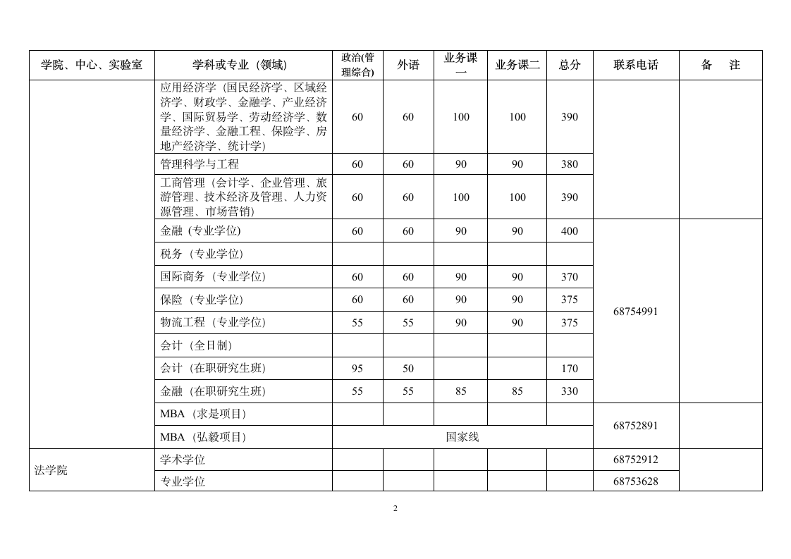 2015武大考研录取分数线第2页