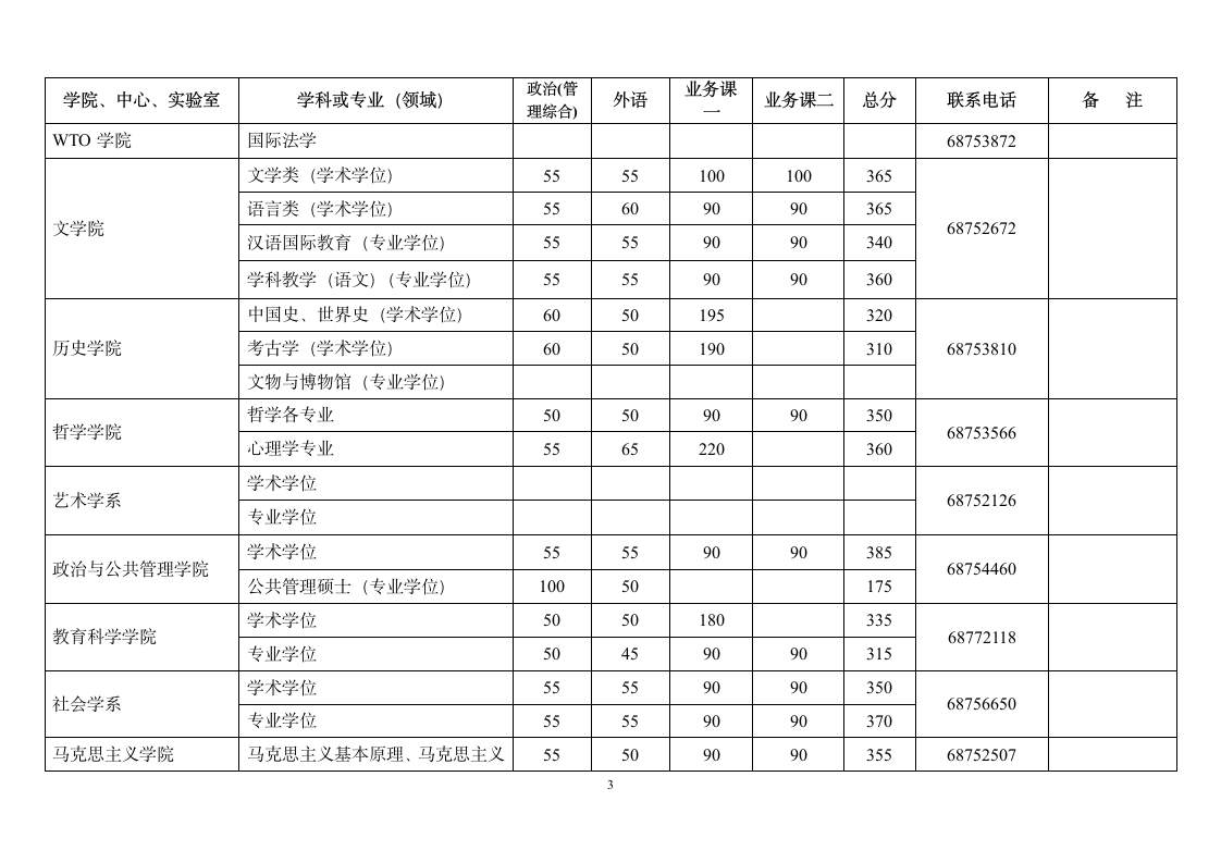 2015武大考研录取分数线第3页