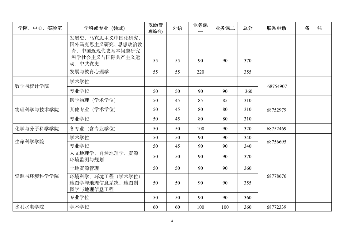 2015武大考研录取分数线第4页