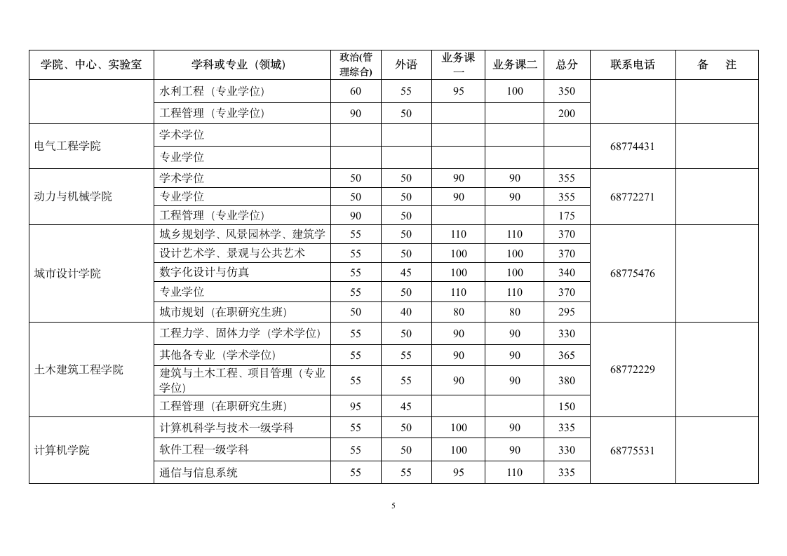 2015武大考研录取分数线第5页