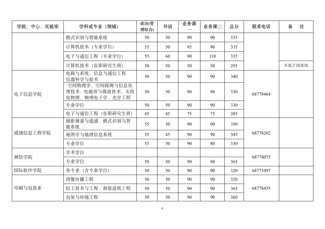 2015武大考研录取分数线第6页