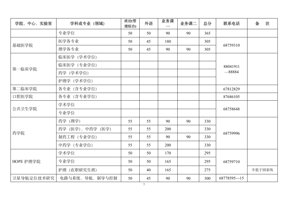 2015武大考研录取分数线第7页