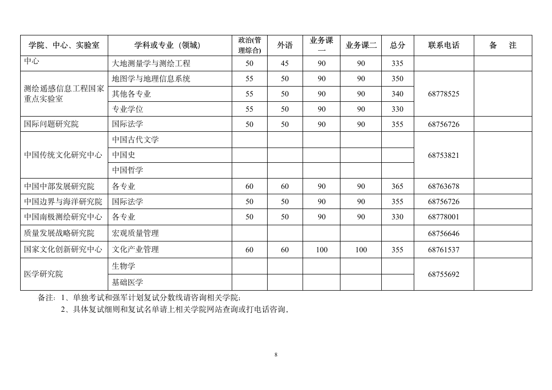 2015武大考研录取分数线第8页