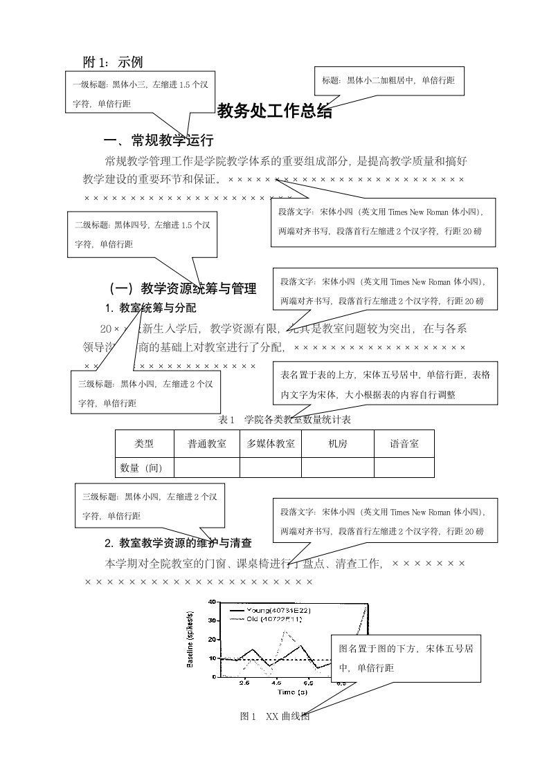 广东科技学院学士学位评审佐证材料文稿基本规范及说明第2页