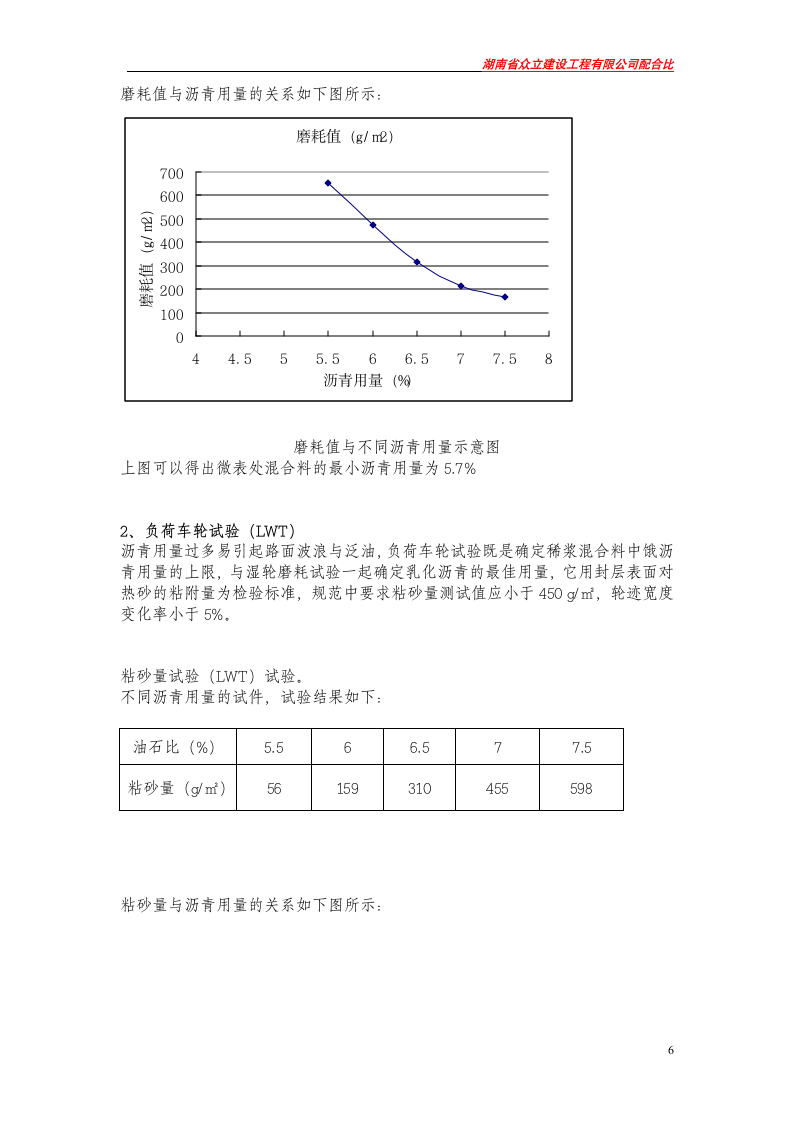 微表处配合比(株洲)第6页