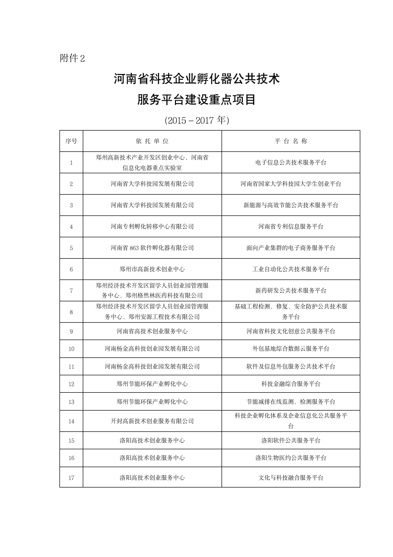 河南省科技企业孵化器公共技术服务平台建设重点项目(2015-2017年)第1页