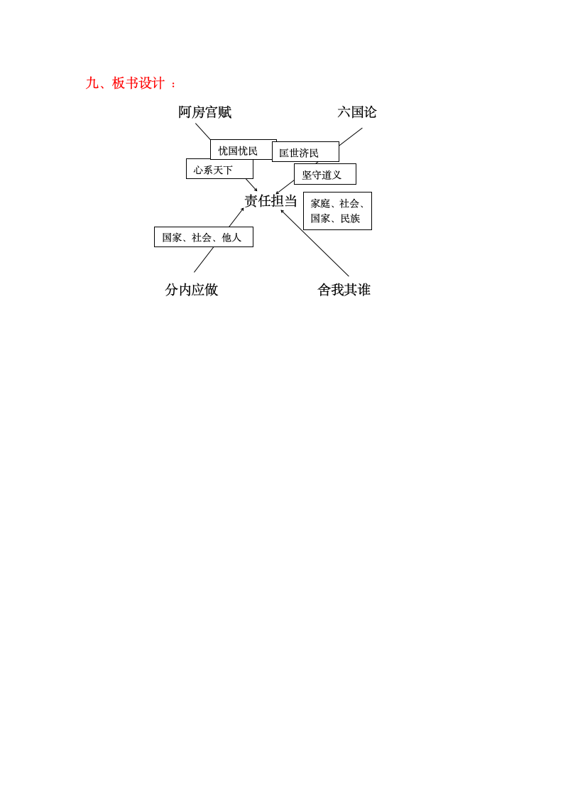 第八单元 “承担责任、勇于担当”《阿房宫赋》《六国论》群文阅读教学设计 必修下册-2021-2022学年高中语文.doc第7页