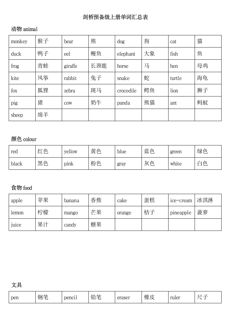 剑桥少儿英语预备级上册单词和对话汇总.docx第1页