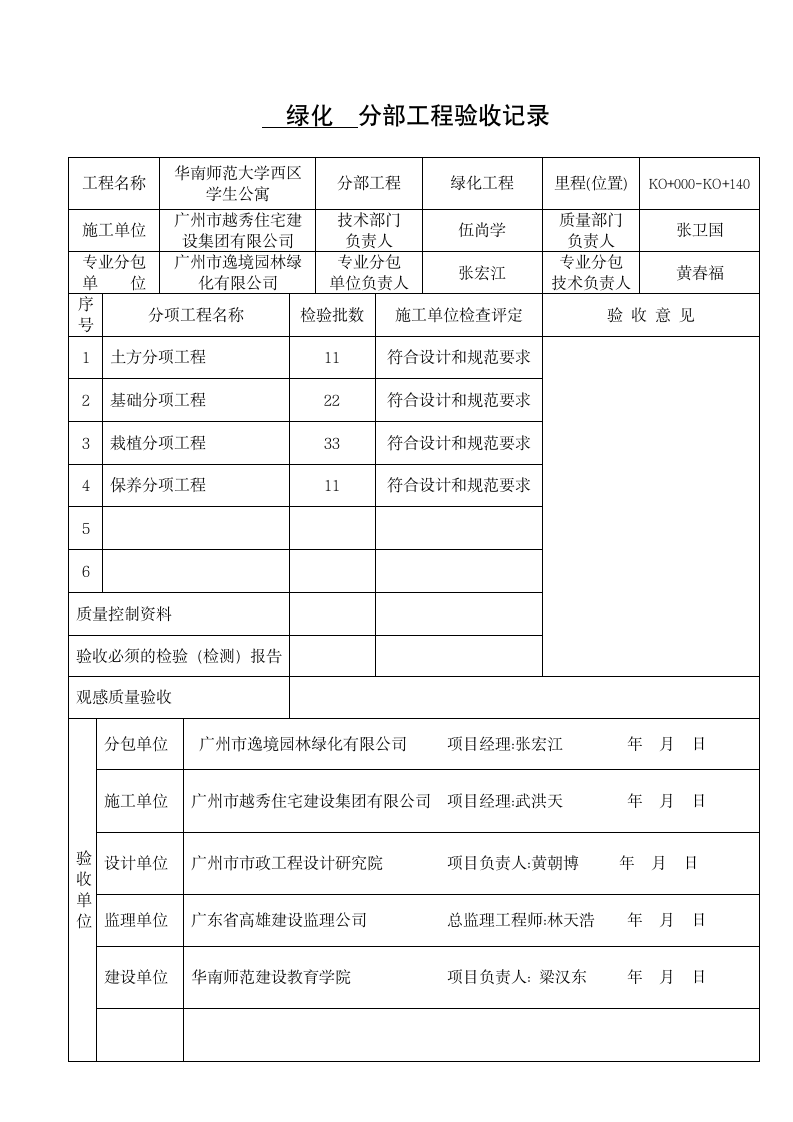 分部工程验收记录分部验收所用记录.doc