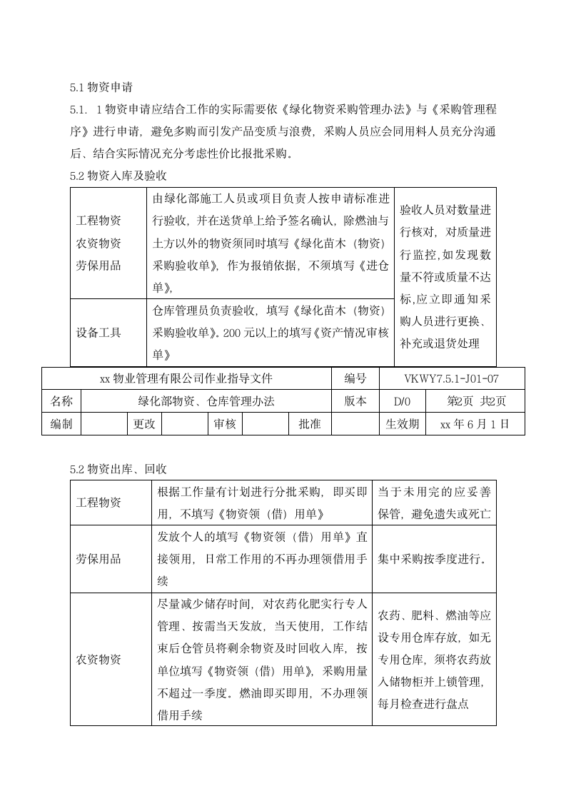 绿化部物资仓库管理办法.docx第2页