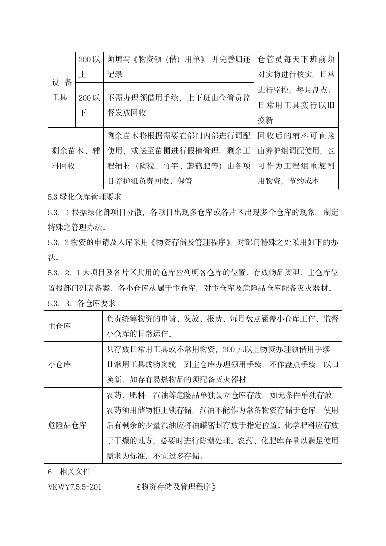 绿化部物资仓库管理办法.docx第3页