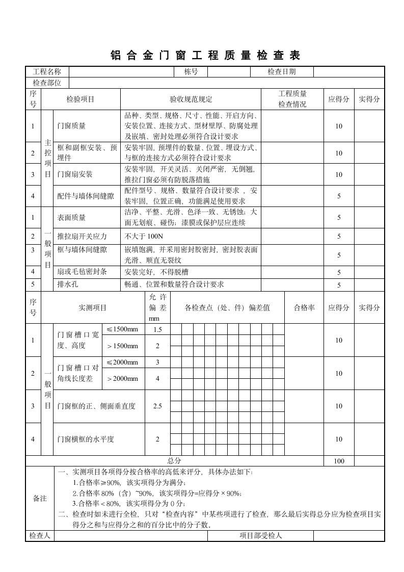 铝合金门窗工程质量检查表.doc