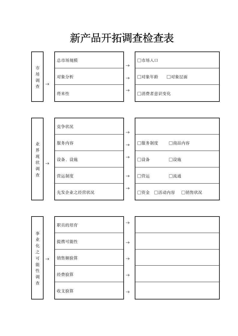 新产品开拓调查检查表.docx第1页