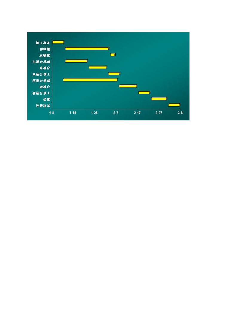 ECE绘制施工进度计划图横道图.docx第4页